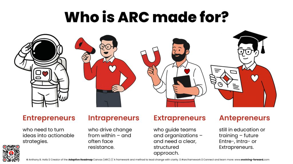 Adaptive Roadmap Canvas ARC 4 Preneurs
