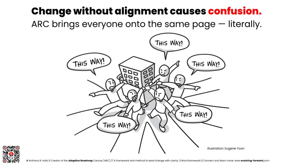 Adaptive Roadmap Canvas ARC Brings Alignment