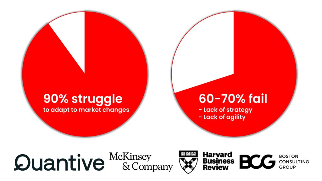 Adaptive Roadmap Canvas ARC Charts