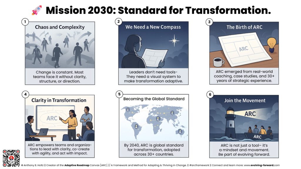 Adaptive Roadmap Canvas ARC Mission 2030