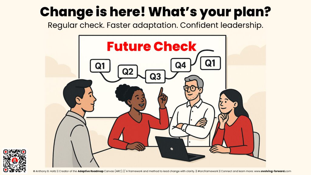 Adaptive Roadmap Canvas ARC Periodic Future Check