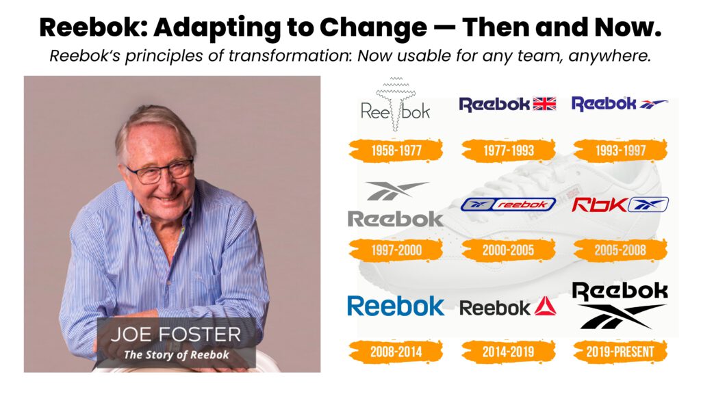 Adaptive Roadmap Canvas ARC Reebok Adapting to Change