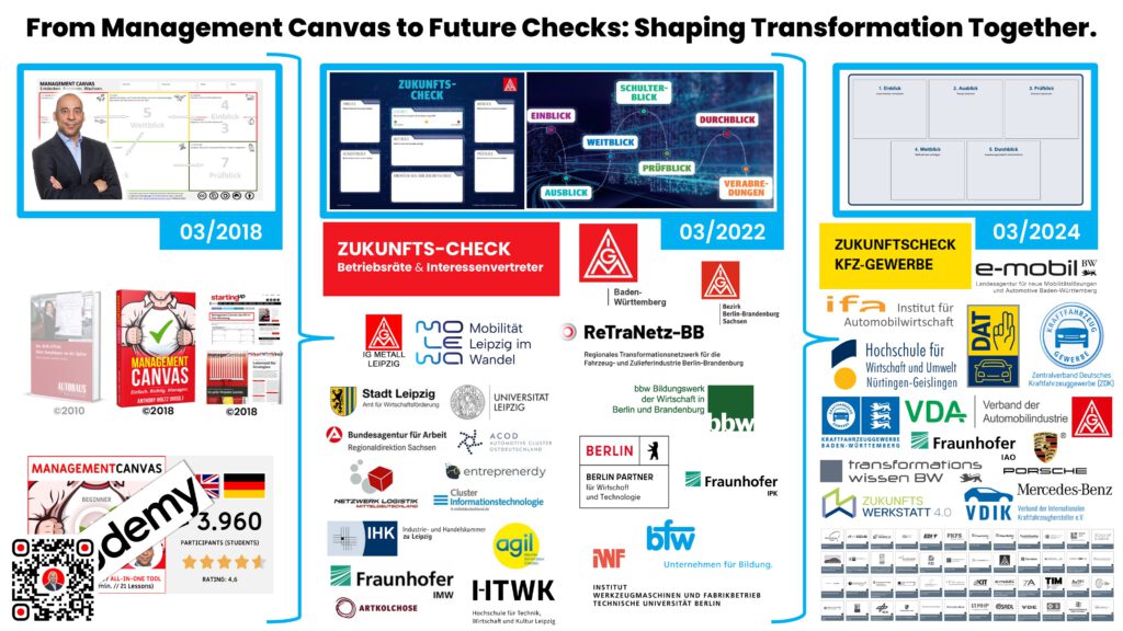 Adaptive Roadmap Canvas ARC Shaping Transformation