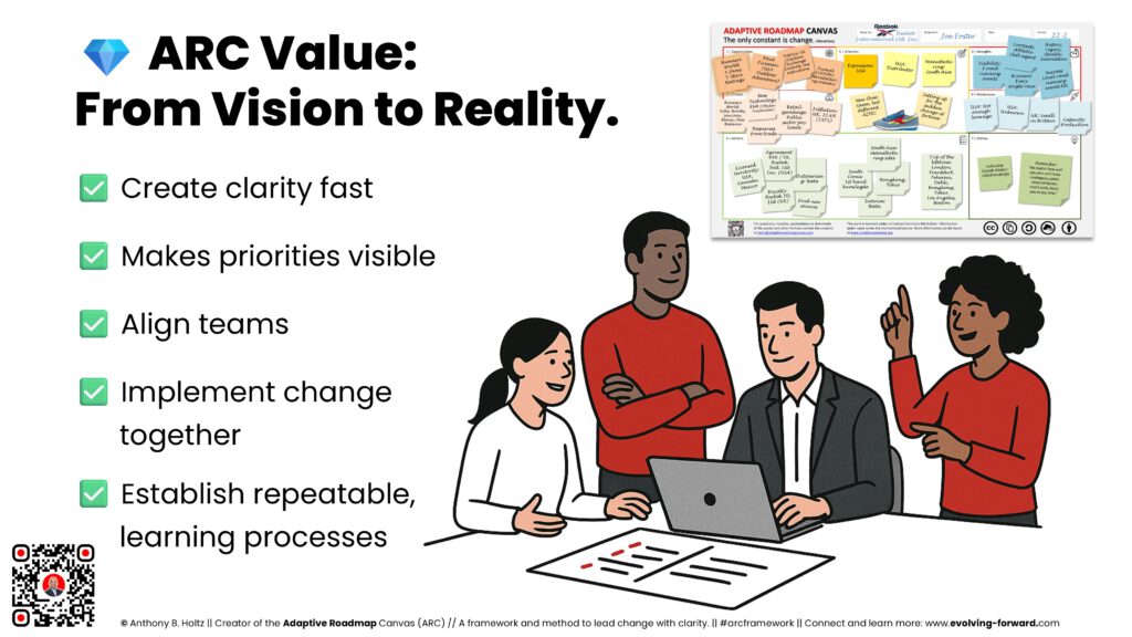 Adaptive Roadmap Canvas ARC Value Benefits