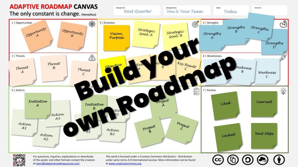 Adaptive Roadmap Canvas ARC Your Roadmap