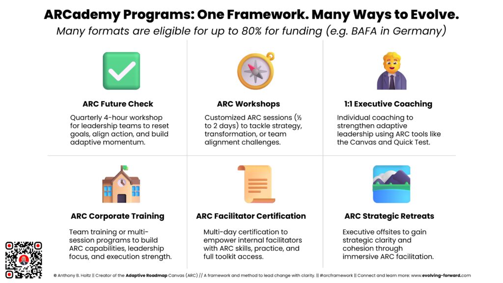 Adaptive Roadmap Canvas ARC ademy